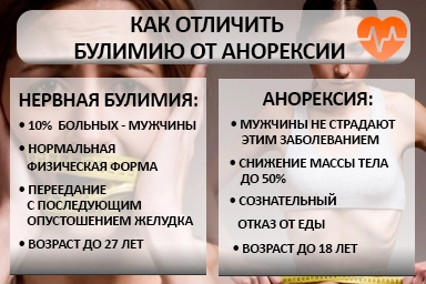 Лечение булимии в Богдановиче