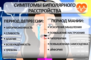 Лечение биполярного расстройства в Богдановиче