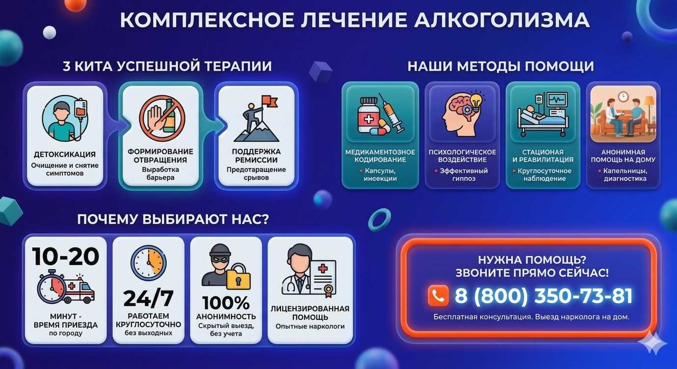 Инфографика о методах лечения алкоголизма в Богдановиче: детоксикация, кодирование и анонимная помощь на дому от клиники Похмельная служба.
